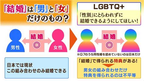 同性婚が認められない理由|なぜ？日本で同性婚が認められない理由を弁護士が解。